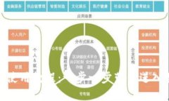 TP钱包官网下载安装使用教程：一步一