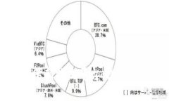 区块链技术如何革新物流平台：挑战与
