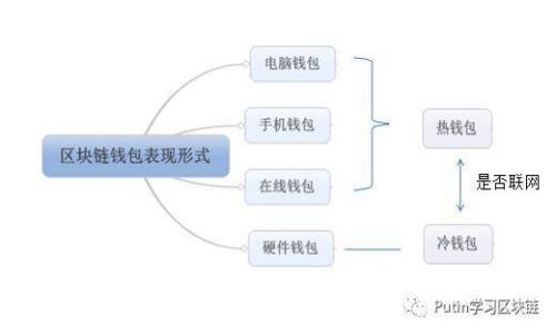 探索苹果公司区块链社区平台:创新技术如何重塑数字互动