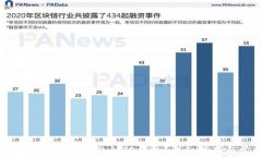 如何将数字资产安全地提取到TP钱包？