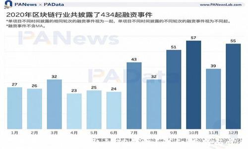 如何将数字资产安全地提取到TP钱包?详细指南与常见问题解析