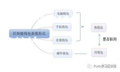 揭露深圳区块链诈骗平台的真相：如何