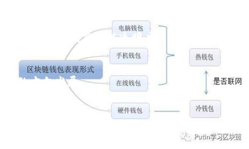 揭露深圳区块链诈骗平台的真相：如何识别与举报？

深圳, 区块链, 诈骗, 举报/guanjianci

前言
在快速发展的数字经济时代，区块链技术无疑是最受关注的话题之一。它因其去中心化、透明性和不可篡改的特点而受到高度认可。然而，随着区块链技术的普及，一些不法分子也逐渐将其作为实施诈骗的工具。尤其是在深圳这个科技创新的前沿城市，区块链诈骗平台的出现让许多人感到不安。本文将深入探讨如何识别和举报区块链诈骗平台，帮助更多人免受损失。

识别区块链诈骗平台的特征
在深圳，区块链诈骗平台表现出一些共同的特征，了解这些特征有助于公众识别潜在的诈骗风险。

h4高额回报的承诺/h4
诈骗平台往往宣传其投资项目能带来高额回报，甚至承诺“零风险”。投资者需警惕任何承诺高收益的项目，尤其是在区块链这个高风险、高波动的领域。投资者在面对“稳赚不赔”的响亮口号时，应该心存怀疑。

h4缺乏透明的信息/h4
正规区块链项目往往会公开其团队背景、项目进展、财务数据等关键信息，而诈骗平台通常对这些信息避而不谈。诈骗平台的网站设计往往显得华丽，但其内容却隐晦不清，缺乏必要的技术细节和透明的项目进展.

h4主动接触投资者/h4
诈骗平台经常通过电话、社交媒体等方式主动与潜在投资者联系，许多投资者因一次偶然的电话或消息而陷入骗局。真正的投资项目通常不会主动寻找投资者，而是通过市场运作来吸引用户。

如何举报区块链诈骗平台
如果发现可能的诈骗平台，及时举报是保护自己和他人的必要措施。在中国，深圳市民可以通过以下渠道进行举报。

h4网络举报平台/h4
深圳市市场监督管理局设有网络举报平台，公众可以通过官方网站提交相关信息。举报时应尽量提供详尽的线索，包括但不限于网站链接、联系方式、诈骗内容等。

h4报警途径/h4
如发现自己被骗或有明确证据证明某个平台为诈骗平台，可拨打报警电话进行报警。警方会根据举报信息展开调查，帮助受害者追讨损失。

h4媒体曝光/h4
利用媒体的力量也是一种有效的举报手段。将具体信息反馈给记者或相关媒体，有助于提升公众的警惕性，使更多人了解潜在的诈骗风险。

常见问题解答

h41. 区块链投资有哪些常见的骗局形式？/h4
区块链投资市场中常见的骗局形式有以下几种：

h5互联网金融诈骗/h5
这类骗局往往以“虚拟货币投资”、“区块链金融”等名义进行诈骗，通过构建一个虚假的投资平台吸引投资者。在这些平台上，骗子会声称有高额回报，设下重重圈套以获取投资者资金。同时，很多冒充的金融机构在背景资料上也“准备”得十分完善，迷惑人心。

h5ICO骗局/h5
初始代币发行（ICO）骗子会推出所谓的数字货币，以此骗取投资者的资金。通常在网站开展炒作，宣传其项目的未来前景，以及一些著名投资者的支持，实际项目则可能根本不存在。受害者在投资后发现不仅无法拿到回报，有时连投入的本金也难以找回。

h5虚假的交易所/h5
一些诈骗平台会伪装成虚假的交易所，诱使用户充值和交易。通过夸大的交易量和盈利宣传吸引用户，很多用户一旦充值后便发现难以提现，最终资金被“锁定”。

h42. 我该如何保护自己的资金安全？/h4
保护资金安全的措施包括但不限于以下几个方面：

h5信息收集与研究/h5
始终对项目进行充分的调查和研究，了解项目团队的背景和技术实力。正规项目会在社区和社交平台上有较高的活跃度，团队成员在业内有较为公正的口碑。

h5谨慎投资/h5
切记不要轻信高额回报的承诺，合理分配投资金额，仅将一部分资金投入高风险的项目。保持良好的财务状况，避免因投资失利对生活造成负担。

h5多方验证/h5
在参与某项投资之前，应多方面验证信息，可以在社交媒体、投资论坛等平台上查阅其他用户的评价和反馈。关键之处是多听取不同声音，避免信息的偏面性影响判断。

h43. 区块链技术的未来发展趋势是什么？/h4
尽管面临诸多挑战，但区块链技术的未来发展趋势依然光明，主要体现在以下几个方面：

h5监管与合规/h5
随着区块链技术的普及，全球各国政府也在加紧对加密资产的监管力度。未来，合规化的发展将形成新常态，如何在保证创新的同时确保持久的合规性将是重要考量。

h5商业应用深度融合/h5
越来越多的企业认识到区块链的潜力，未来将会有更多的传统行业与区块链技术深度融合，尤其在金融、医疗、物流等领域。通过无缝整合，可以提高运营效率，降低成本，同时提高数据透明度。

h5技术创新与密码学安全/h5
区块链底层技术的持续创新将推动其生态系统的发展，安全性依然是技术研究的重点。通过更高效的共识机制、更先进的密码学算法，区块链将朝向更为安全、稳定的方向发展。

结语
通过本文的介绍，希望读者能够更加清晰地认识到深圳区块链诈骗平台的特征，了解如何有效举报和保护自己的资金安全。同时，随着区块链技术的不断发展，保持警惕、理性投资、与时俱进的心态也是未来参与者必要的素养。数字经济时代，机遇与风险并存，抓住机遇，避开风险，才能在这个迅猛发展的行业中立于不败之地。