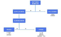 打造智能未来：雄安新区的区块链平台