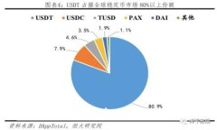 探讨区块链电商平台：苏州的创新与发