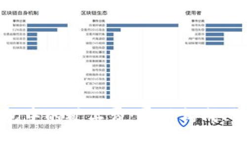 详细解读TP钱包中的矿工费:费用构成、策略与常见问题