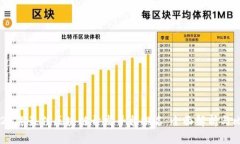2023年最佳区块链开发平台排名：全面