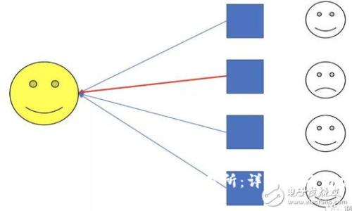 如何将TP钱包中的数字资产提取到交易所:详细指南与常见问题解答