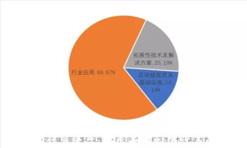 区块链计算平台:揭示去中心化计算的未来