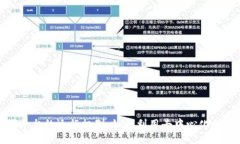 揭开区块链短视频平台的运行机制：如
