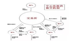 新加坡区块链贸易平台的崛起：未来商