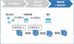 如何在TP钱包中进行无BNB矿工费转账？