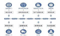 如何轻松使用TP钱包？全面指南