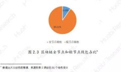 和关键词2023年TPT币前景分析：潜力、