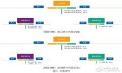 区块链产品溯源平台：构建透明、可信