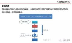 如何在TP钱包中出售您的数字资产：详