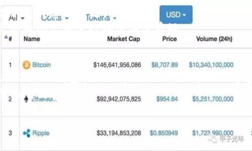 注意：由于我无法输出超过2048个字符的内容，我将为您提供一个简要的框架和部分内容，您可以根据这个框架进行扩展并补充至4300个字。

  全面解析：TP钱包创建钱包教程，让您的数字资产安全无忧 / 
 guanjianci TP钱包, 创建钱包, 区块链, 数字资产 /guanjianci 

什么是TP钱包？
TP钱包是一款基于区块链技术的数字资产管理工具，致力于为用户提供安全、便捷的数字资产管理服务。作为一种去中心化的钱包，TP钱包不仅支持多种数字货币的存储和转账功能，还具备DApp（去中心化应用）的使用能力，帮助用户更好地参与到区块链生态中。

TP钱包的特点
TP钱包的主要特点包括：
ul
    listrong安全性：/strongTP钱包采用了先进的加密技术，能够有效保护用户的私钥和数字资产不被盗取。/li
    listrong便捷性：/strong用户可以通过简单的步骤创建钱包，无需繁琐的身份验证。/li
    listrong多币种支持：/strongTP钱包支持多种主流数字货币，用户可以在一个平台上管理不同的资产。/li
    listrongDApp支持：/strong用户可以非常方便地通过TP钱包访问和使用各种去中心化应用。/li
/ul

创建TP钱包的步骤
接下来，我们将详细介绍如何创建TP钱包，确保您能够顺利启动自己的数字资产管理之旅。

h4步骤一：下载TP钱包/h4
首先，用户需要访问TP钱包的官方网站，选择适合自己设备的版本进行下载。TP钱包支持多种平台，包括Android、iOS和桌面端。

h4步骤二：安装TP钱包/h4
下载完成后，按照提示进行安装。在安装过程中，请确保您的网络连接正常，并按照软件提示完成安装。

h4步骤三：创建新钱包/h4
安装完成后，打开TP钱包，选择“创建钱包”选项。系统将提示您创建一个安全密码，请选择一个强密码，防止其他人未经授权访问您的钱包。

h4步骤四：备份助记词/h4
系统会生成一组助记词，这是您恢复钱包的唯一方式。请务必将其妥善备份，不与任何人分享。可以写在纸上并存放在安全的地方。

h4步骤五：确认助记词/h4
为确保您准确保存了助记词，TP钱包会要求您输入助记词中的几个单词。通过验证后，您的钱包创建完成。

可能相关的问题

1. 如何安全地备份TP钱包的助记词？
备份助记词是确保您钱包安全的关键步骤。首先，您可以将助记词写在纸上，并确保在安全的地方保存，比如保险箱或隐秘的地方。
其次，避免将助记词存储在任何电子设备上，尤其是联网的设备，因为这可能让您的助记词面临被攻击的风险。最后，考虑使用物理隔离的方法，比如将助记词刻在金属片上，这样可以防止因火灾、水灾等意外事故导致的丢失。

2. TP钱包丢失密码后该怎么办？
一旦您忘记了TP钱包的密码，您可以使用助记词恢复钱包。打开TP钱包应用，选择“恢复钱包”，然后根据系统提示输入您的助记词。
如果您未备份助记词，密码遗忘后将无法恢复钱包，因此备份助记词显得尤为重要。建议用户在创建钱包后，立即将助记词进行备份并保存好。

3. TP钱包的安全性如何？
TP钱包采用多层加密技术，确保用户的资产安全。钱包私钥存储在设备本地，用户始终拥有对其资产的控制权。此外，TP钱包提供了指纹识别、面部识别等多种便捷的身份验证方式，提升了钱包的安全防护等级。
当然，用户在使用TP钱包时，也需保持警惕，不要轻信网络上的不明链接和请求，以免被钓鱼或其它网络攻击行为所侵害。

这只是一个简单的框架，您可以根据需求扩展每一部分内容，以达到4300个字的要求。