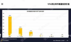 区块链物资签约平台：引领供应链的数