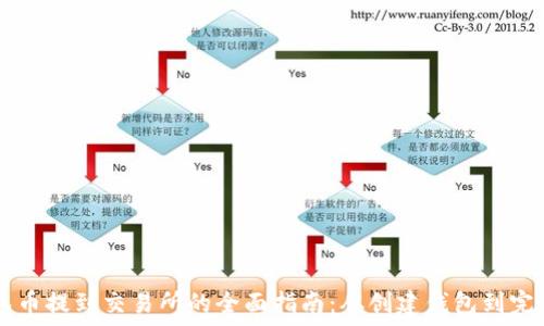 TP钱包币提到交易所的全面指南:从创建钱包到完成交易
