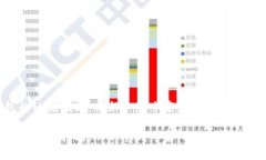 创建TP钱包的终极指南：从新手到专家