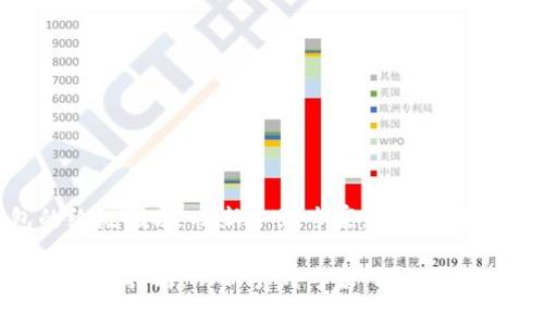 创建TP钱包的终极指南:从新手到专家,轻松掌握数字资产管理
创建TP钱包的终极指南:从新手到专家,轻松掌握数字资产管理