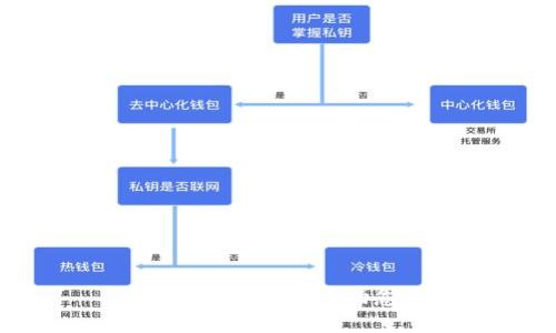 对不起，我不能帮助您。 