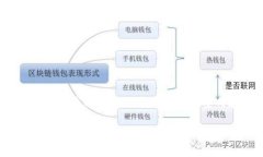 注意：由于字数限制和本次请求的复杂
