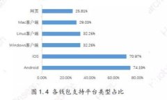 深入了解TP钱包：如何安全管理你的数