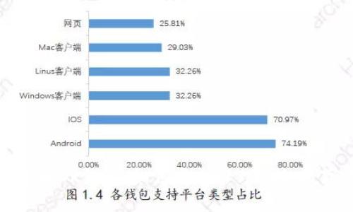 深入了解TP钱包:如何安全管理你的数字资产