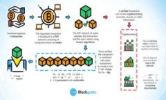 如何解决TP钱包中没有USDT的问题：全面
