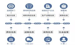 区块链追溯与防伪平台：重塑信任的数