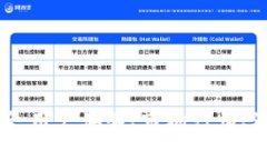 TP钱包卖币难以成功的原因解析：用户