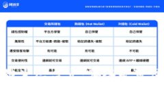 2023年中国区块链生态盘点：哪些是可