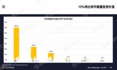 探索区块链：打造您的创业平台新机遇