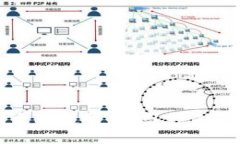 中国正规的区块链平台：引领未来的数