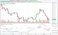 示例 TP钱包转账失败的原因及解决方案