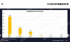 全面解析TP钱包兑换TRX：安全、便捷与