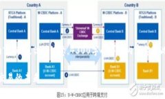 为了满足您的请求，我将创建一个结构