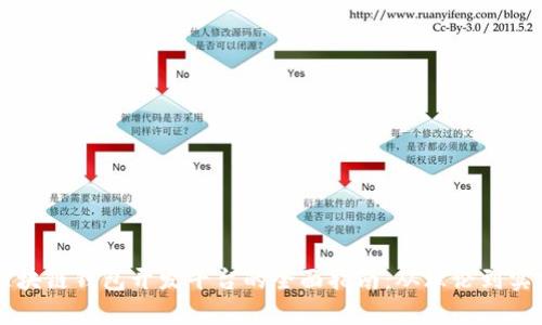 区块链钱包开发平台的全面指南:从理论到实践