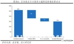 解决TP钱包交易无法正确执行的问题：