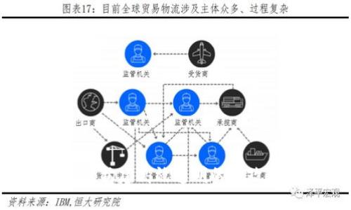 区块链赋能:构建高效透明的区政府服务平台