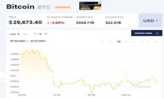 如何通过TP钱包将数字货币兑换为人民