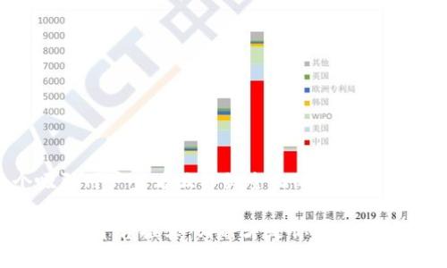 思考一个吸引用户查看且详细全面的优秀
2023年区块链平台推荐:哪种才是你最值得信赖的选择?