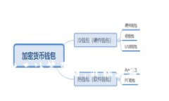 纳米区块链云计算平台：引领未来科技