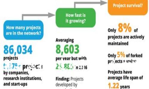 2023年最佳区块链钱包开发平台排名:选择合适的开发工具,打造安全便捷的数字资产存储解决方案