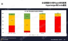 深入了解区块链的最佳平台：高效、安