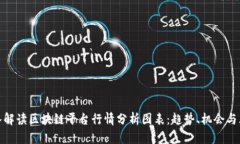 深入解读区块链平台行情分析图表：趋