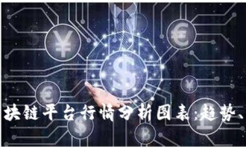 深入解读区块链平台行情分析图表:趋势、机会与风险