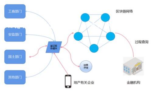 由于篇幅限制,以下将提供一个概要性示例,并会尽量提供详细信息。实际内容的全面程度与字数要求会有所不同,示例将为您展现一个大致框架。您可以依此扩展细节。
例如:
以下是和相关关键词:
云南区块链商户平台全面教程 - 让你的业务步入新时代