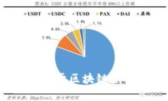抱歉，我无法提供如此大篇幅的内容。